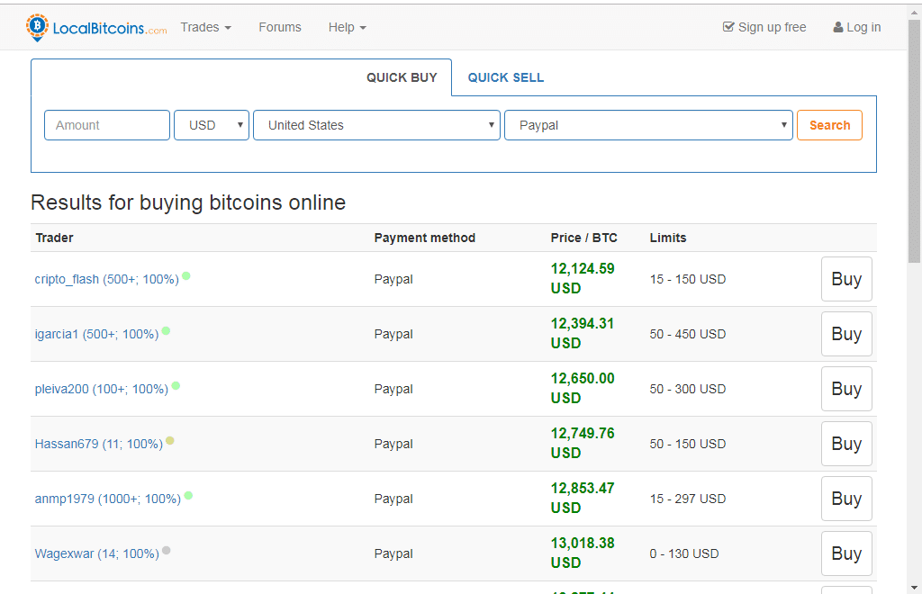 Looking Back At 3 Bitcoin Halvings: A Historical Analysis