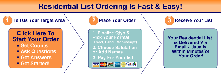 Learn how to buy email lists by zip code & mailing lists.