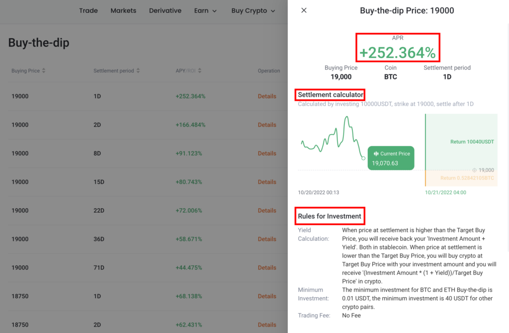 Implementing The Buy The Dips Strategy With Options - FasterCapital