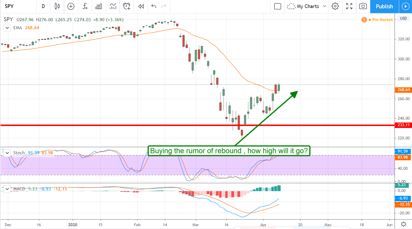 Forex Trading: 'Buy the Rumor and Sell the News' Strategy