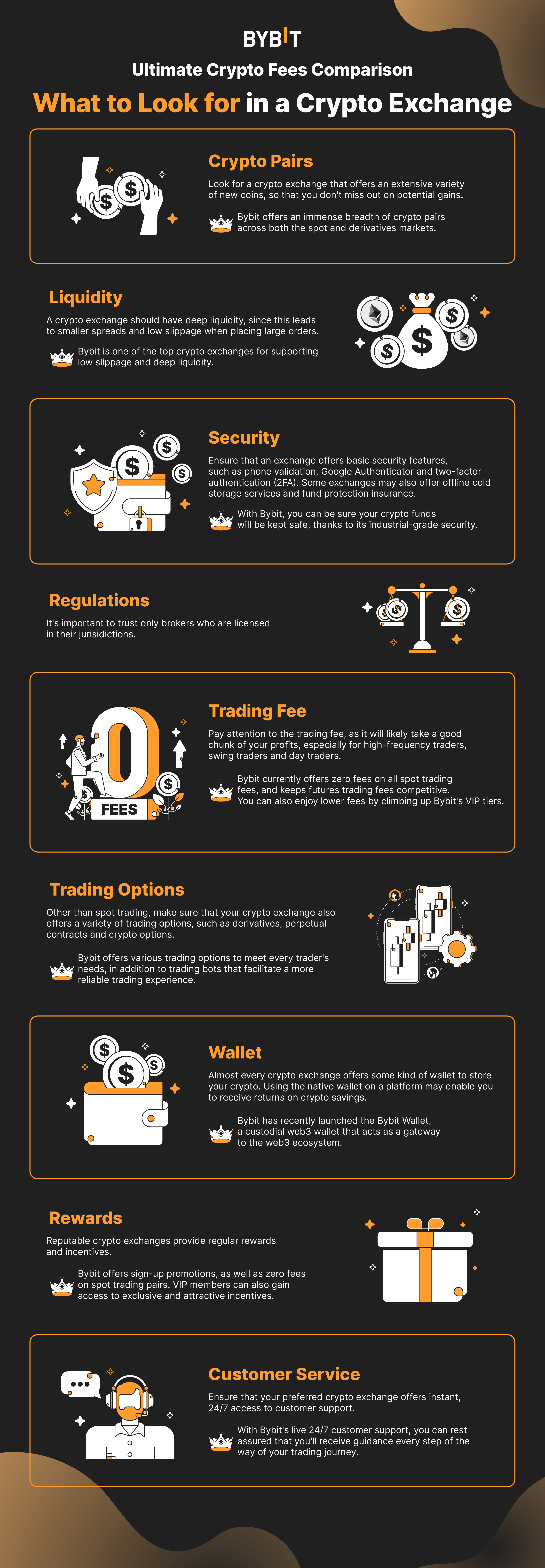 Understanding CDReload Fees: Buying $1, of Bitcoin Made Easy