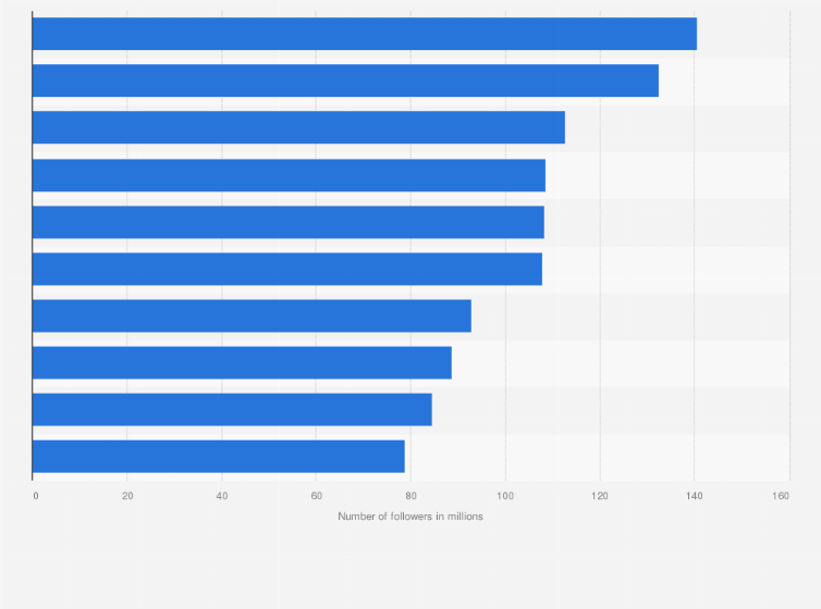 Buying Fake Followers on Twitter? Don't, Here's Why - FollowerAudit