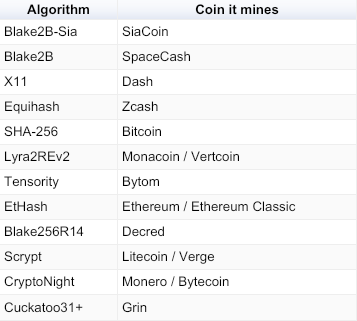 Bytom (BTM) Mining Profitability Calculator | CryptoRival