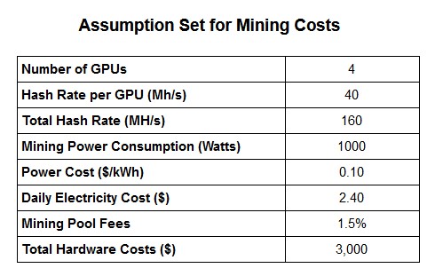 Bitcoin mining profitability per day | Statista