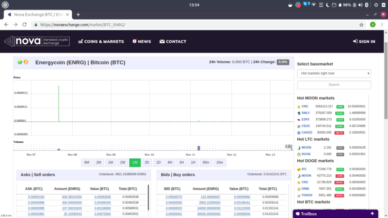 Arbswap (Arbitrum One) trade volume and market listings | CoinMarketCap