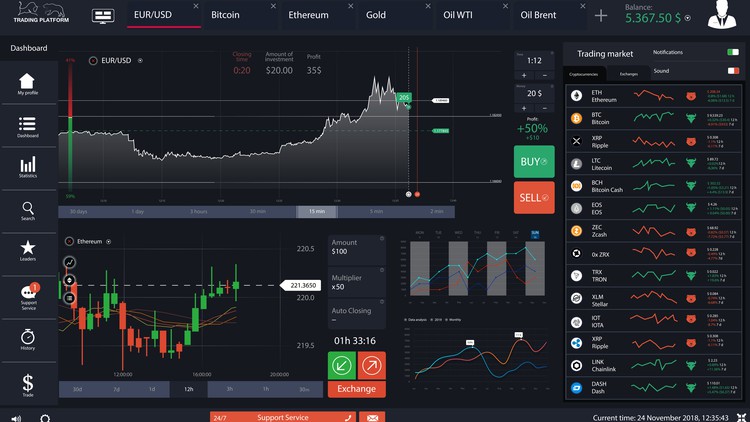 A definitive guide to learning Python for Algorithmic Trading - Women Who Code