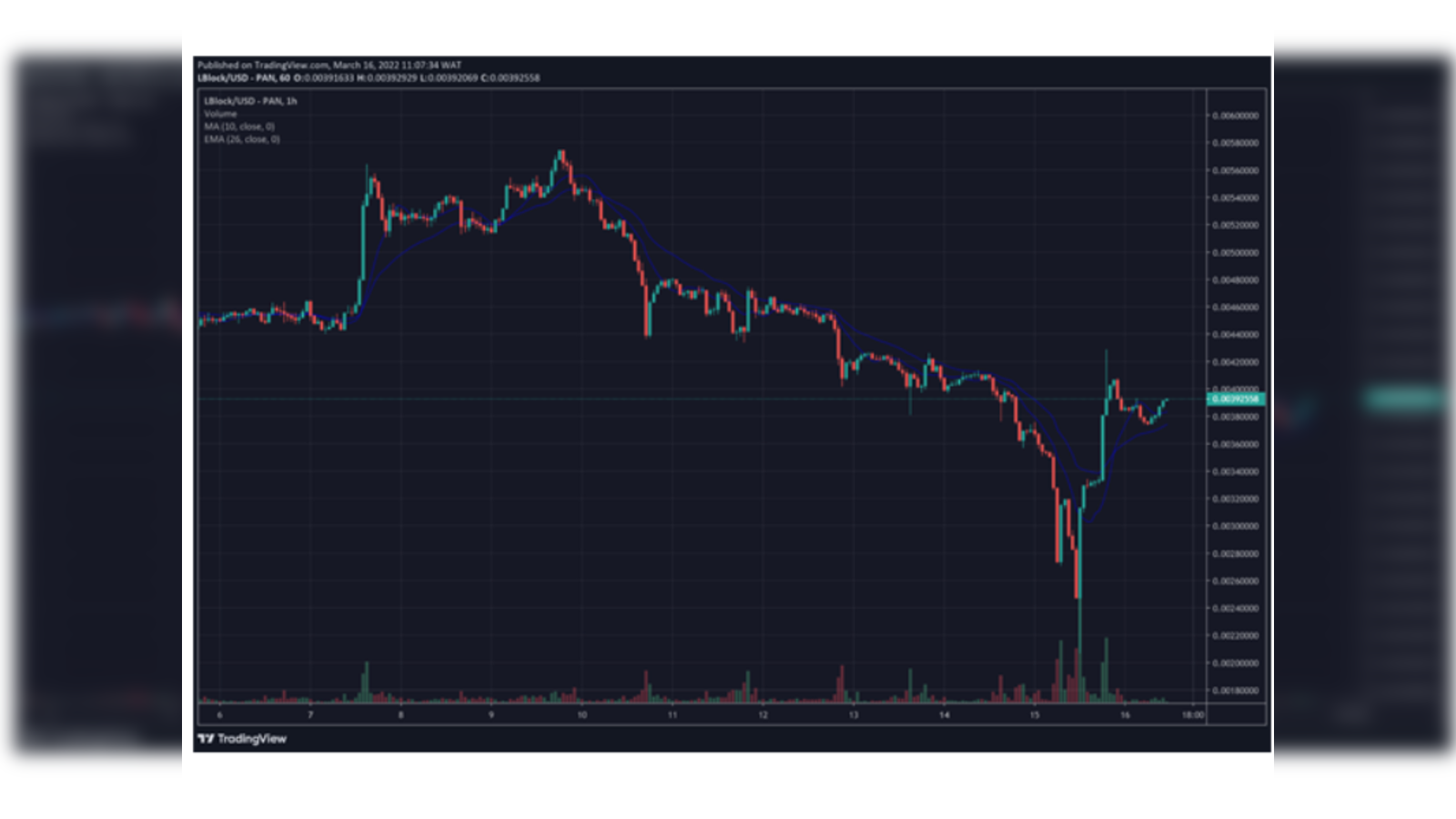 A Beginner’s Guide to day trading Bitcoin (and other cryptocurrencies) | cryptolove.fun Blog