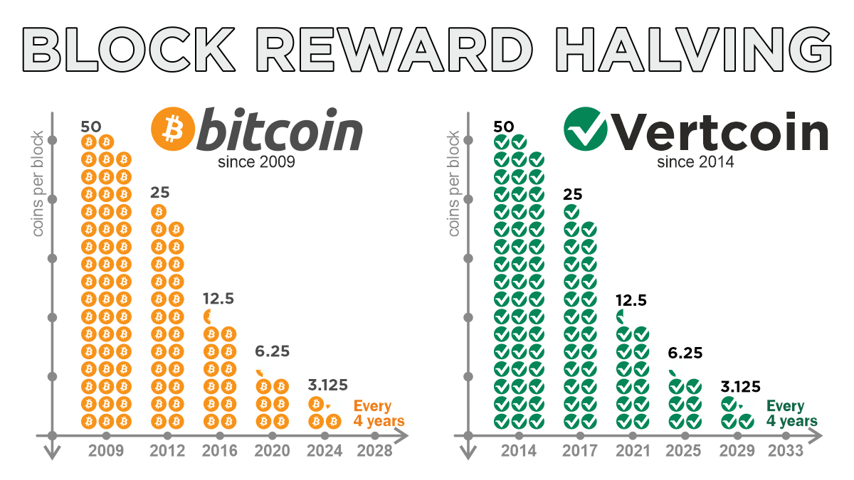 How is Bitcoin Mining Profitability Calculated? A Step-by-Step Guide