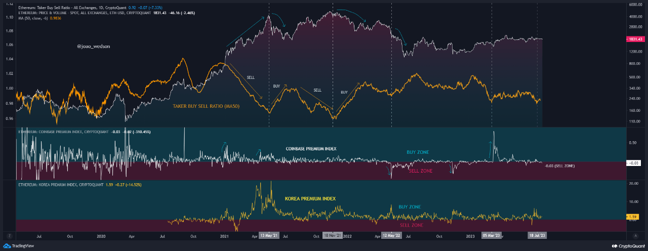 Ethereum Price Today - ETH Coin Price Chart & Crypto Market Cap