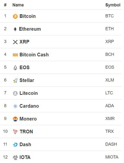 Bitcoin USD (BTC-USD) Price, Value, News & History - Yahoo Finance