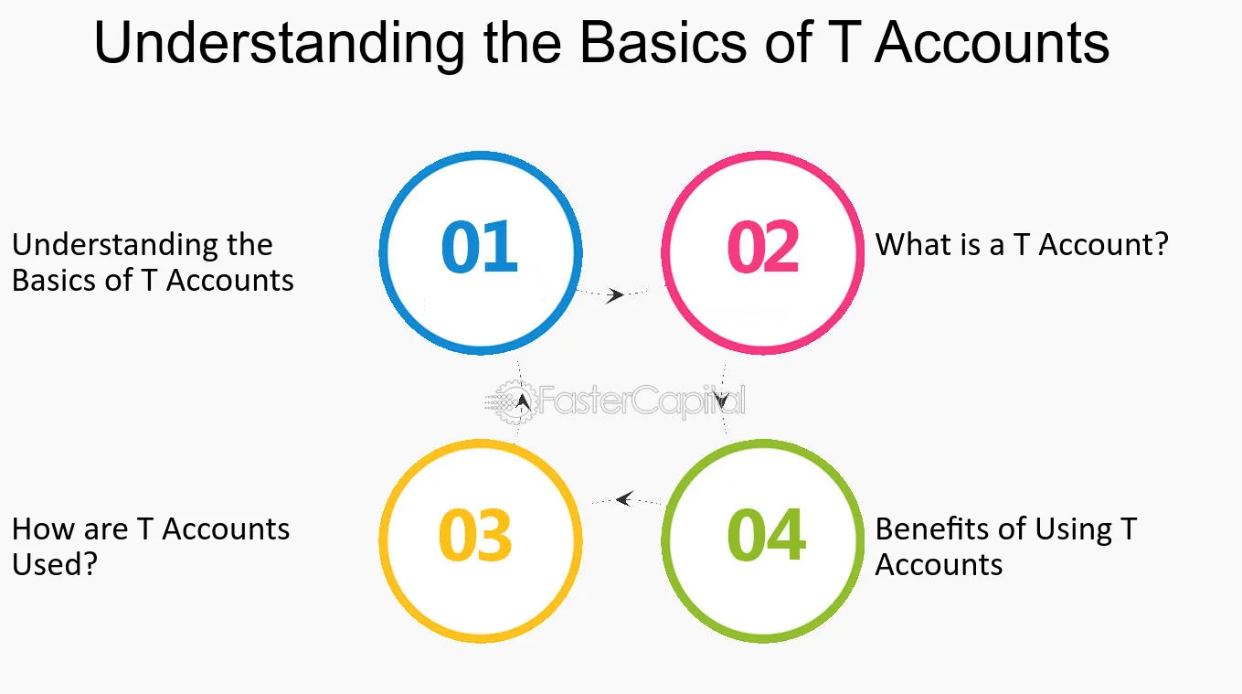 T-Account: Definition, Examples, and Advantages