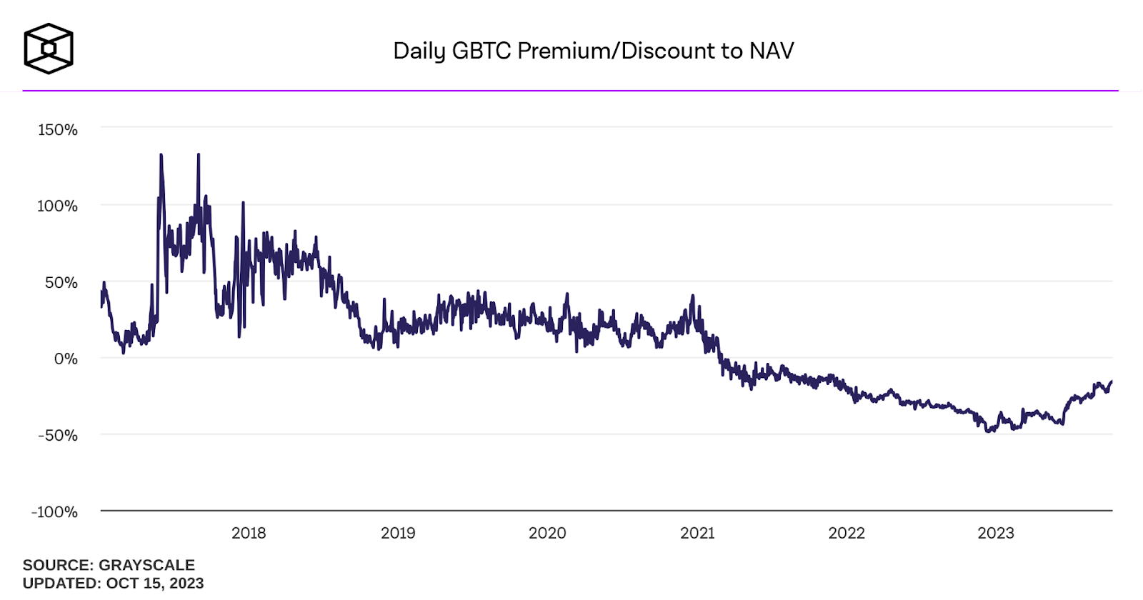 OTCQX Video Series: Bitcoin Investment Trust (OTCQX: GBTC) | IR Magazine