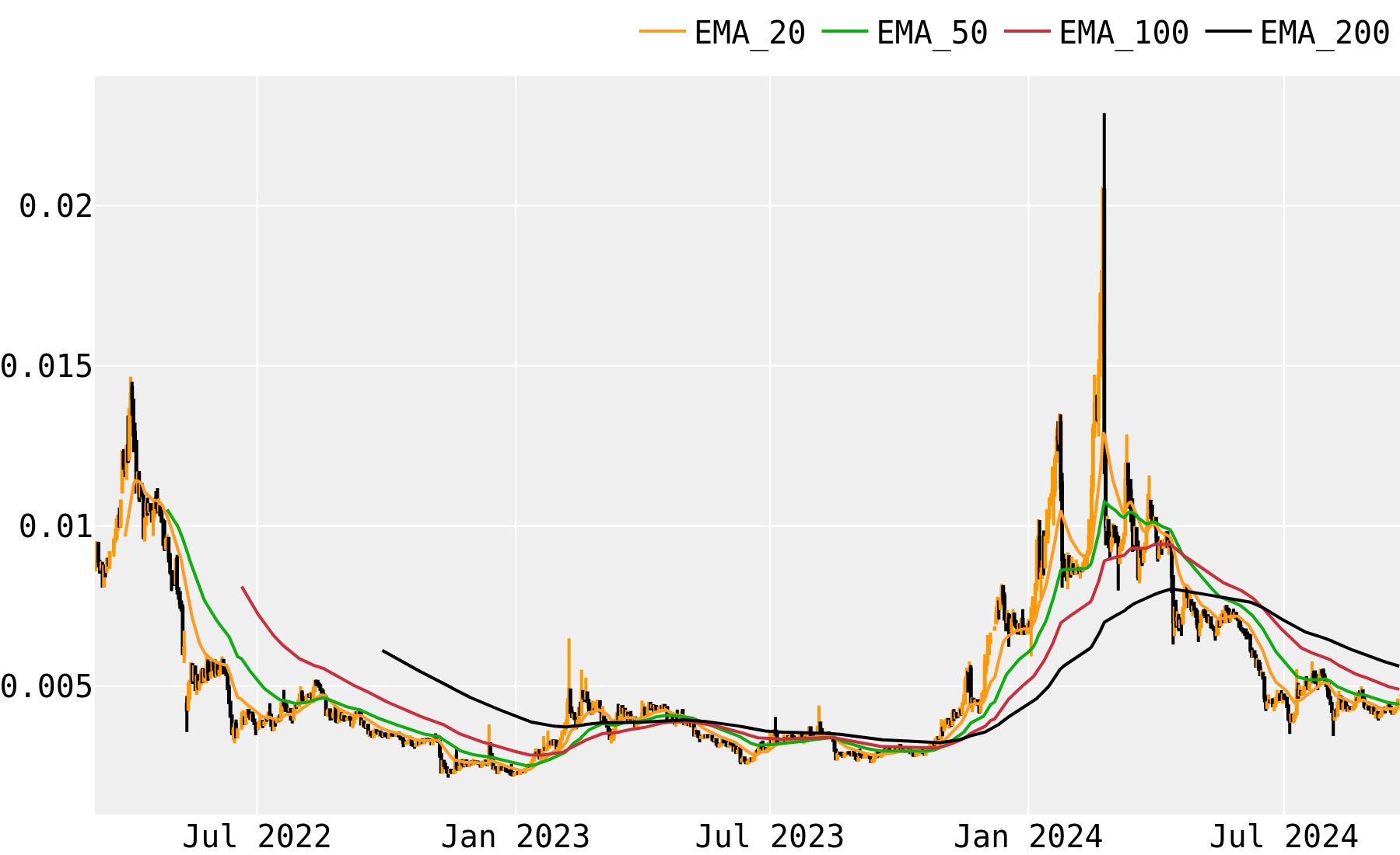 Siacoin to Bitcoin Conversion | SC to BTC Exchange Rate Calculator | Markets Insider