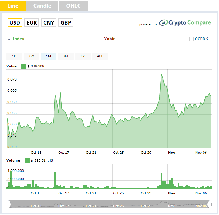 Bitcoin Price Ticker