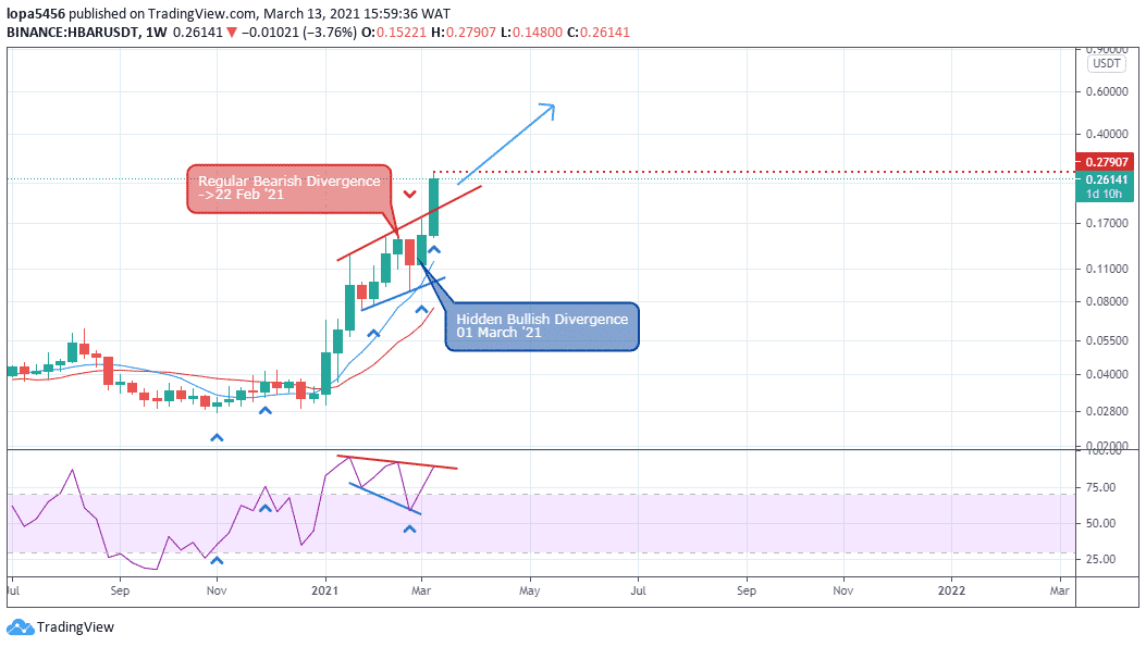 Hedera Price (HBAR), Market Cap, Price Today & Chart History - Blockworks