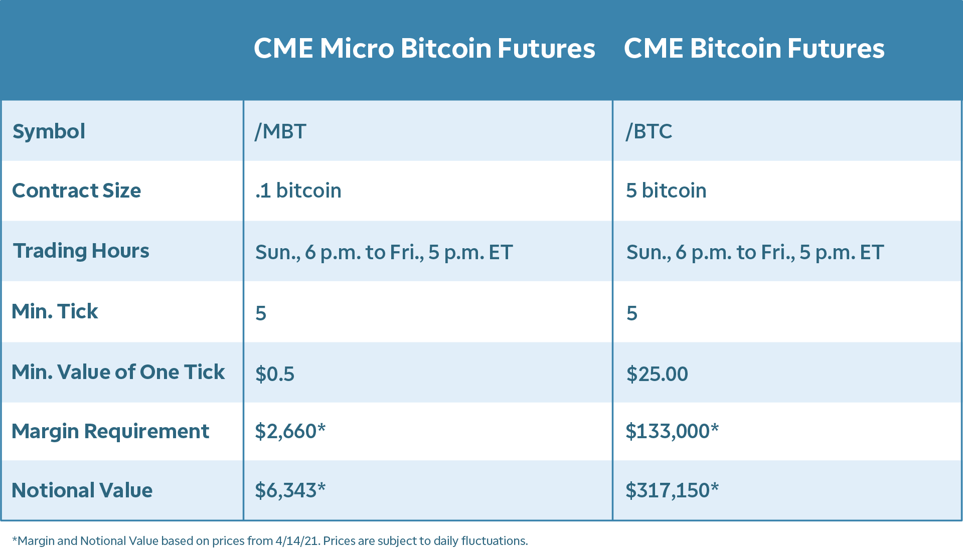 Bitcoin Futures Mar '24 Futures Contract Specifications - cryptolove.fun