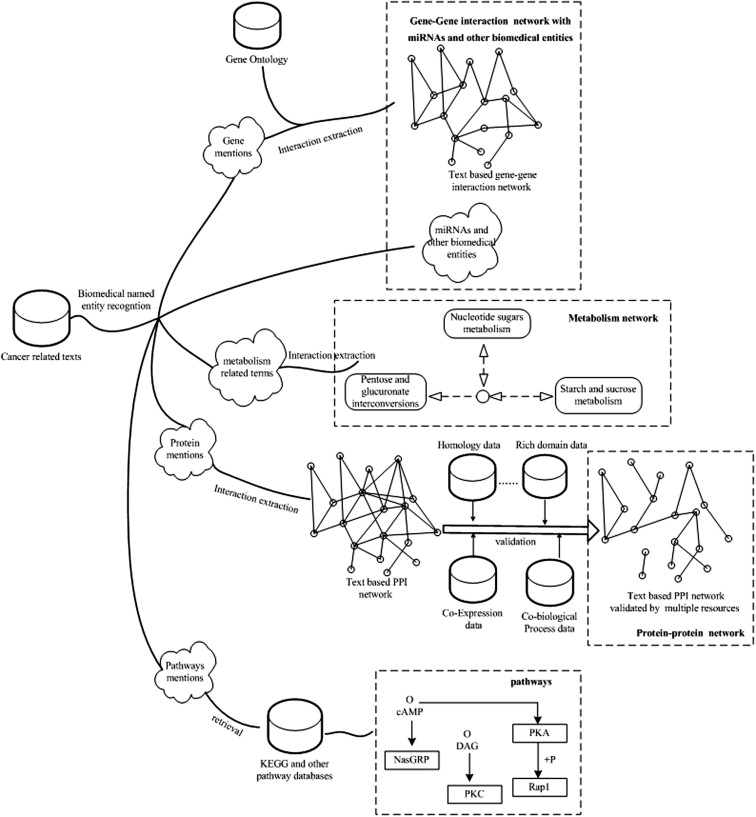 Text mining - Text mining - Subject Guides at American University