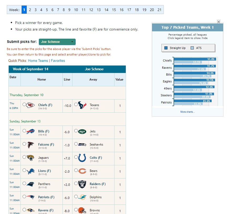 Football Pick’em Pool Picks - PoolGenius