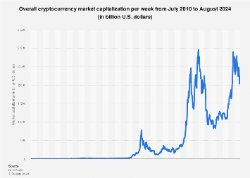 Bitcoin market cap crosses $1 trillion as buyers flood in | Reuters