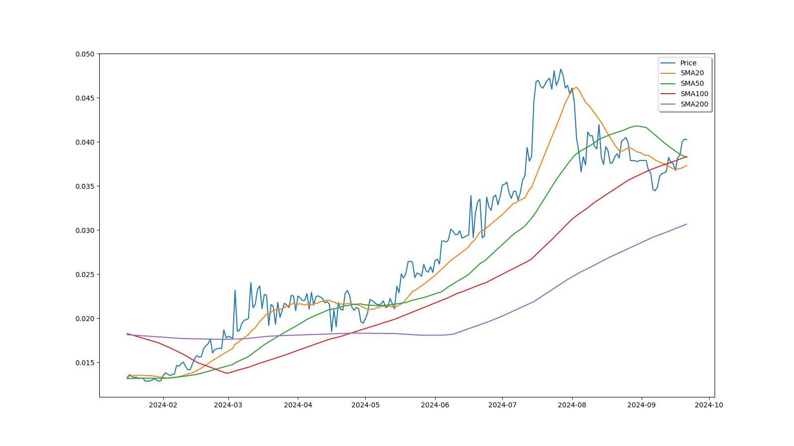 From BlackCoin To Indian Rupee: BLK to INR Converter