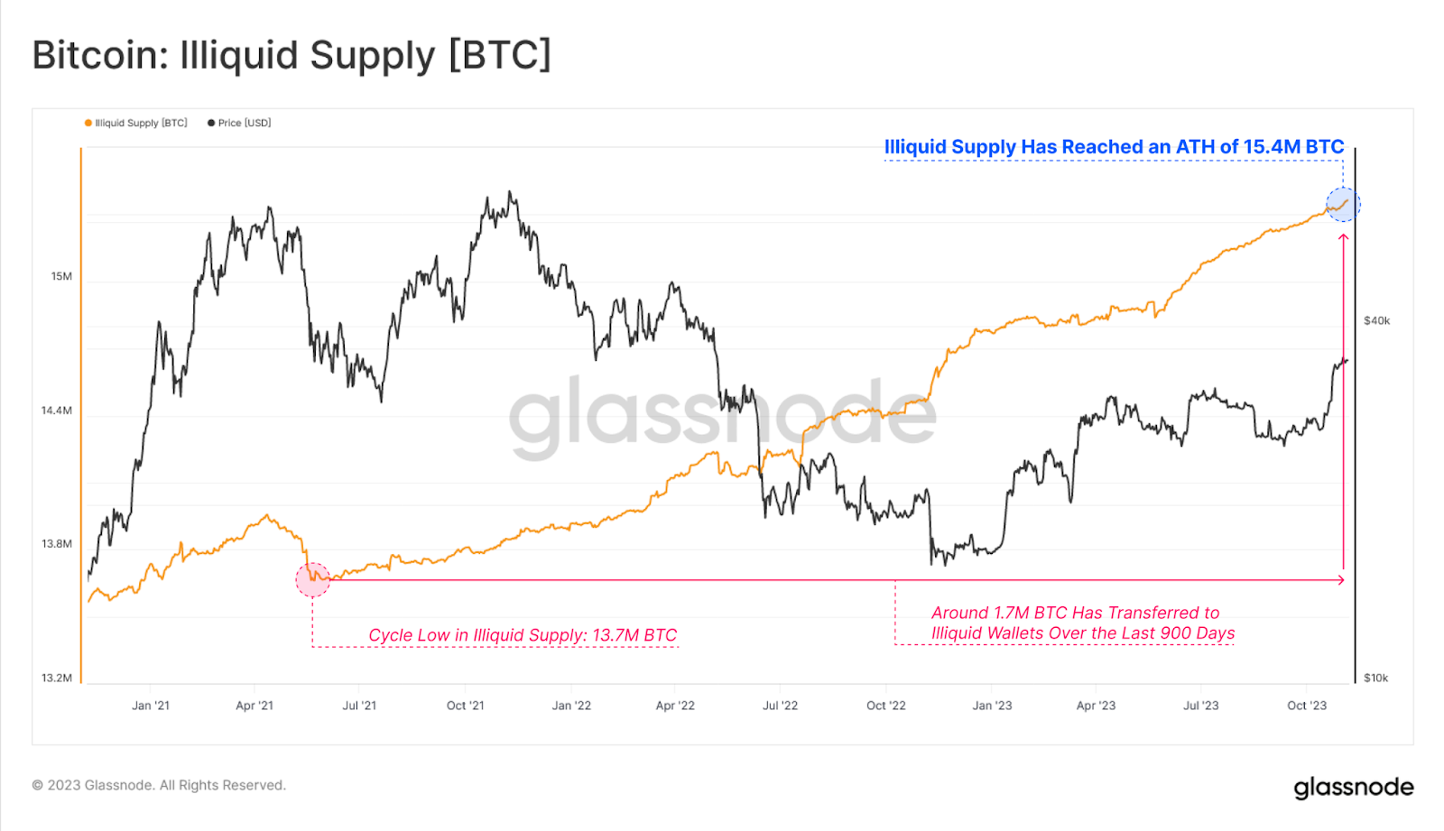 HODL ETF – VanEck Bitcoin Trust | Holdings & Performance | VanEck