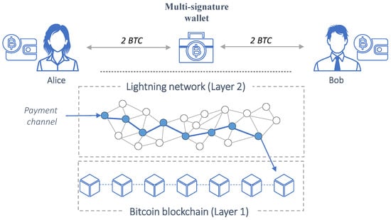 Bitcoin Lightning Network : Woobull Charts