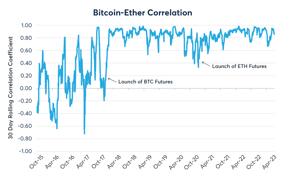 Ethereum to Bitcoin Conversion | ETH to BTC Exchange Rate Calculator | Markets Insider