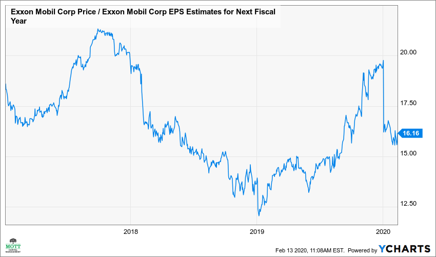 Exxon Mobil Stock Price History | XOM Historical Data | IFCM Tanzania