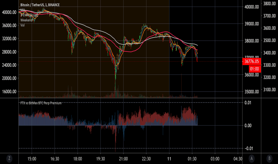 Page 7 Bitcoin Trade Ideas — BITMEX:BXBTEUR — TradingView