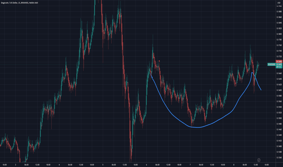 DOGECOIN PRICE PREDICTION TOMORROW, WEEK AND MONTH