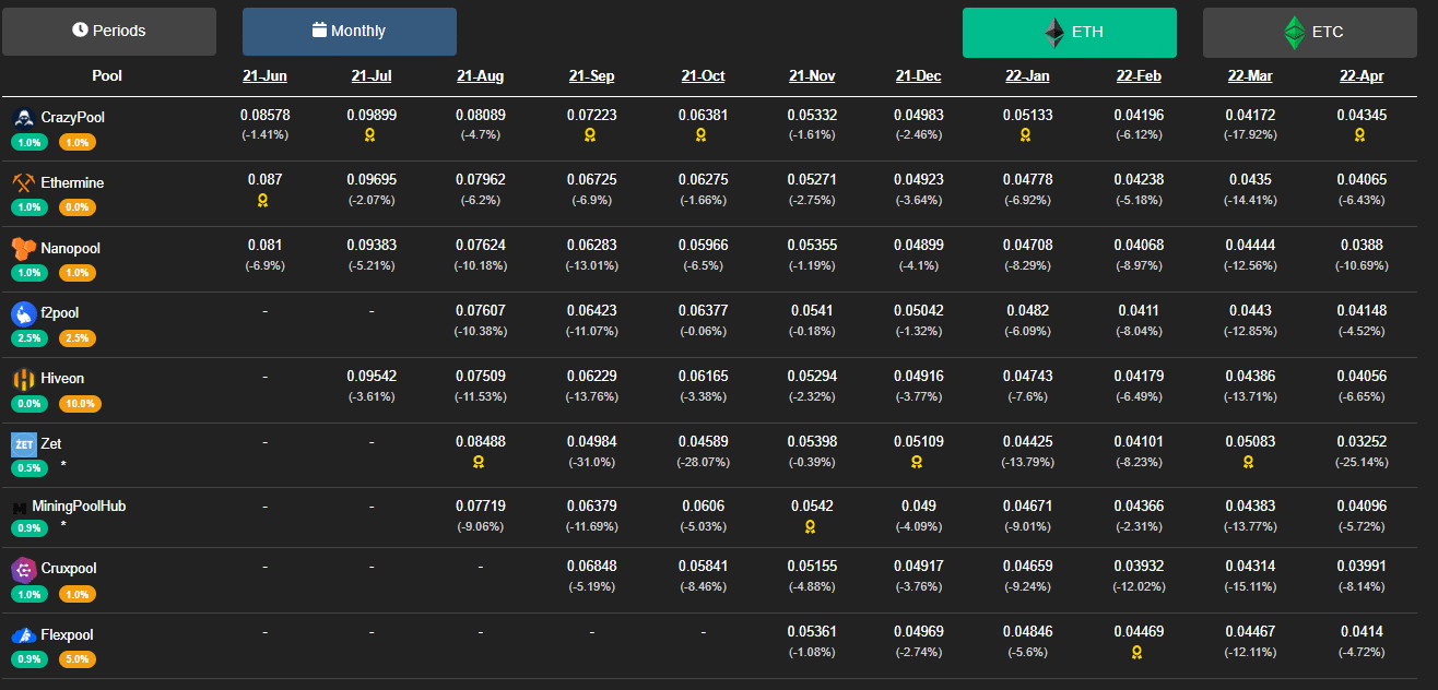 Ethereum Classic mining pool by minerstat