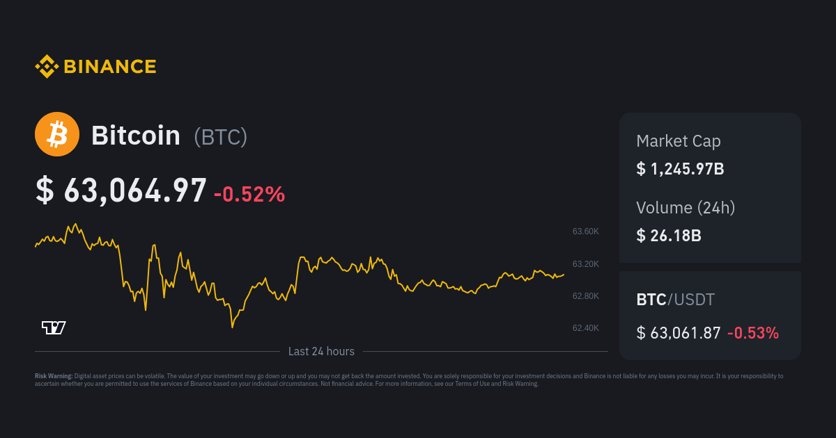 Bitcoin (BTC) live coin price, charts, markets & liquidity