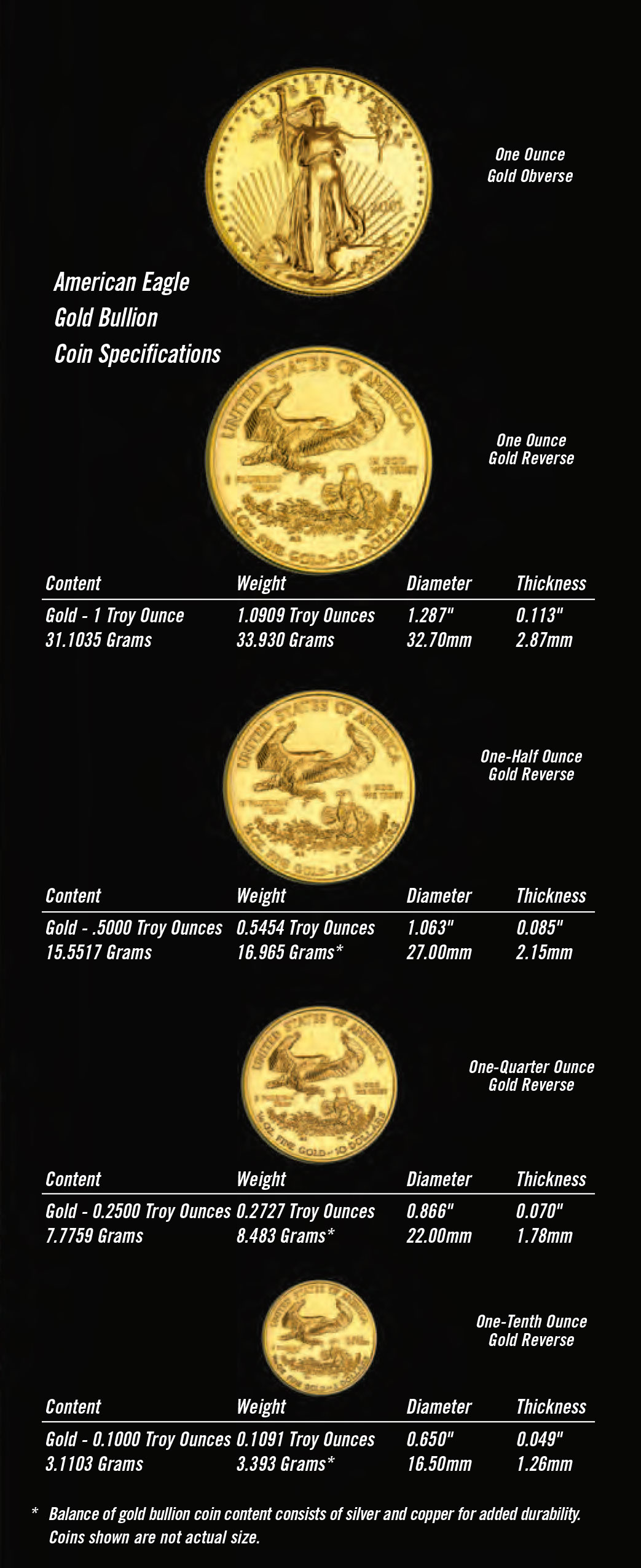 How Much Do Gold Coins Weigh? | American Bullion