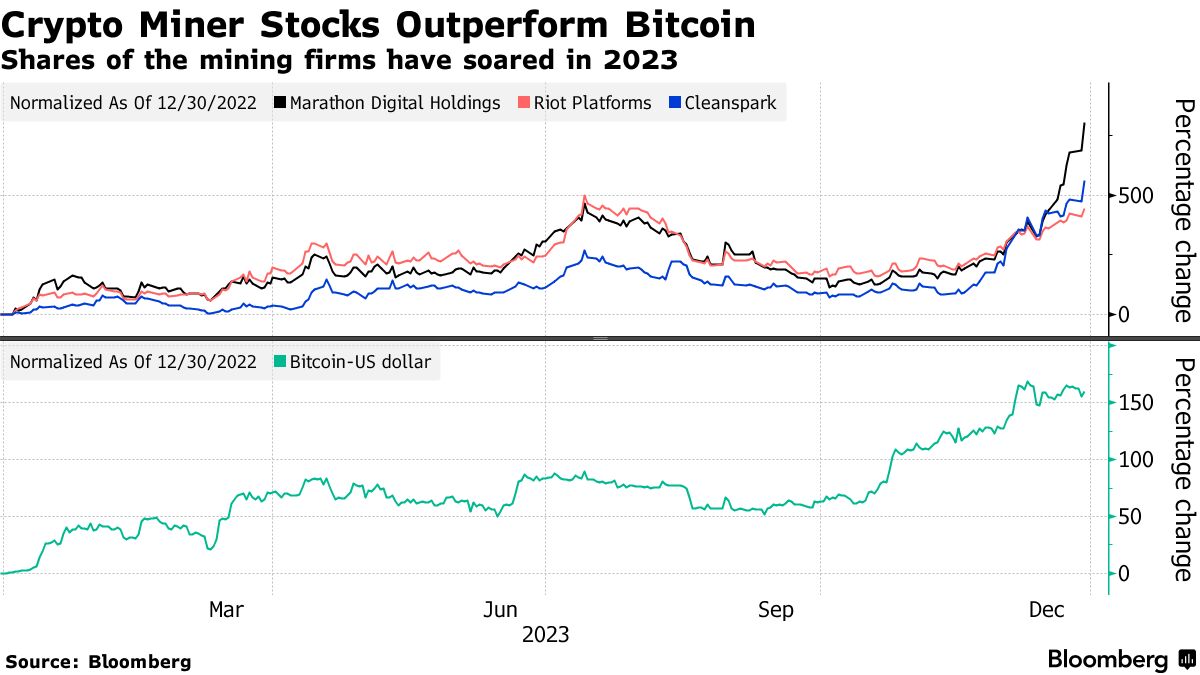 Different Ways to Invest in Bitcoin – Forbes Advisor Australia