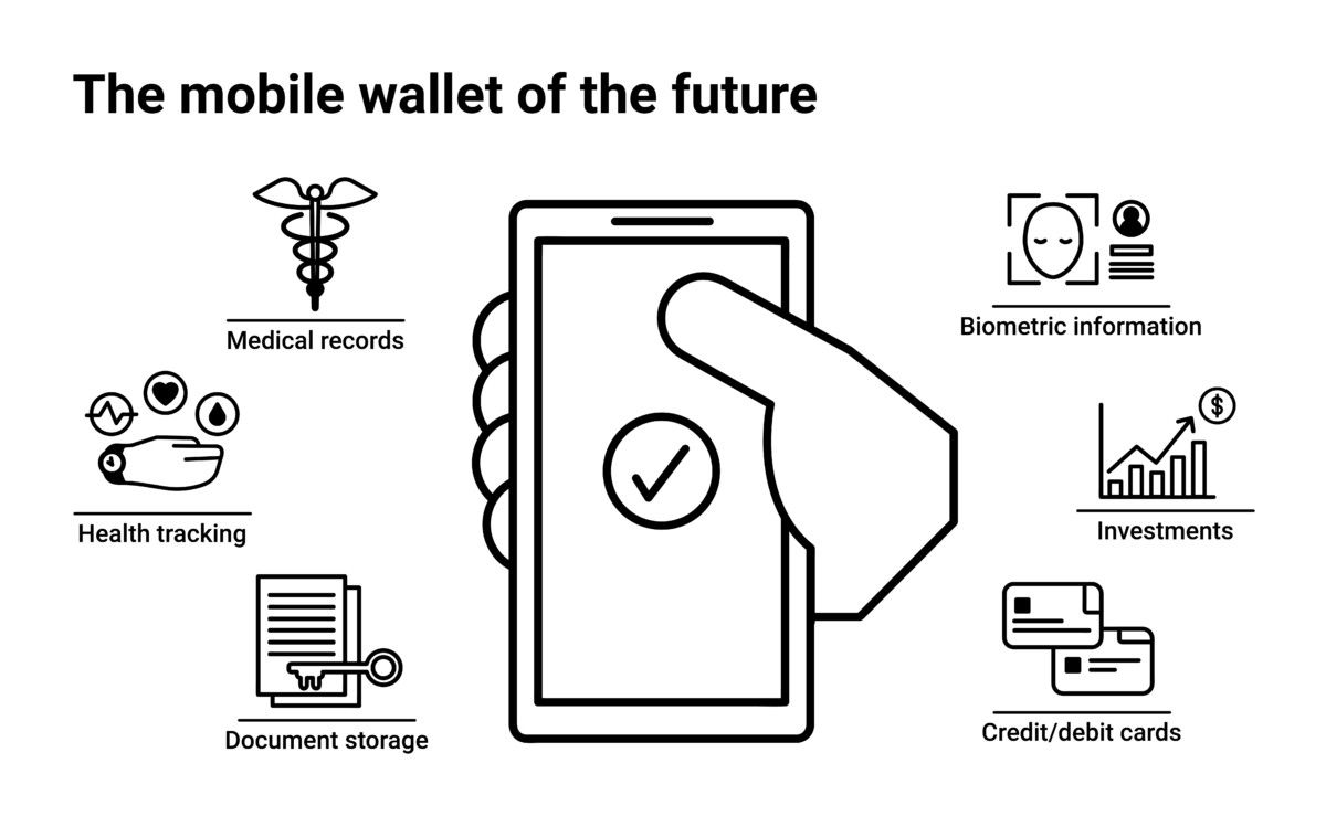 Mobile wallets: Why are they becoming so increasingly popular? - Tidypay