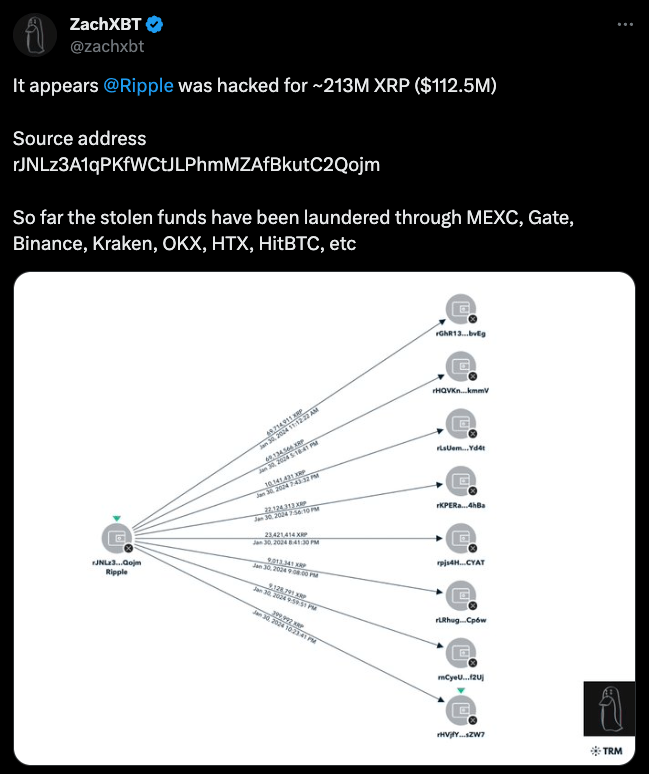 Crypto: Ripple and Axelar for the interoperability of XRP Ledger