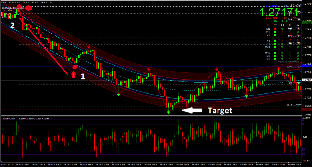 3 Binary Options Trading Strategies For Beginners