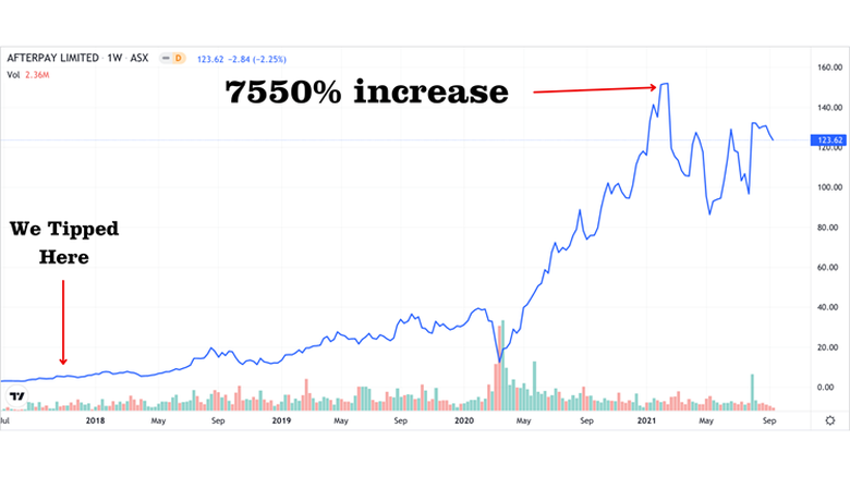 Best Crypto to Buy Now: We Analyzed the Top Coins for 03/