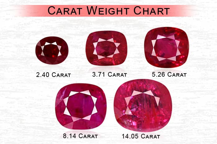 Buy Indian Ruby Online at best price - Gem Selections