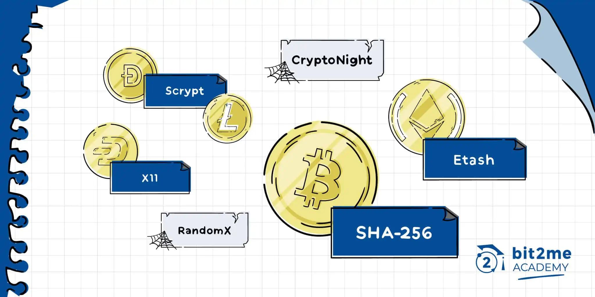 Bitcoin & Cryptocurrency Algorithms: Implementation Tutorial | Toptal®