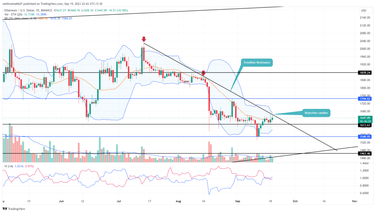 Ethereum (ETH) Price Prediction , – | CoinCodex