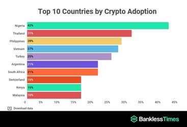 Top 10 Crypto-Friendly Countries - Sanction Scanner