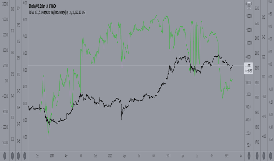 Bitcoin shorts vs Longs - Click for BTC margin charts - Datamish