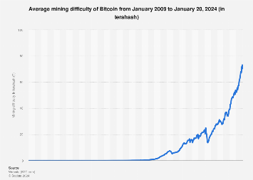 Bitcoin Difficulty Estimator | Newhedge