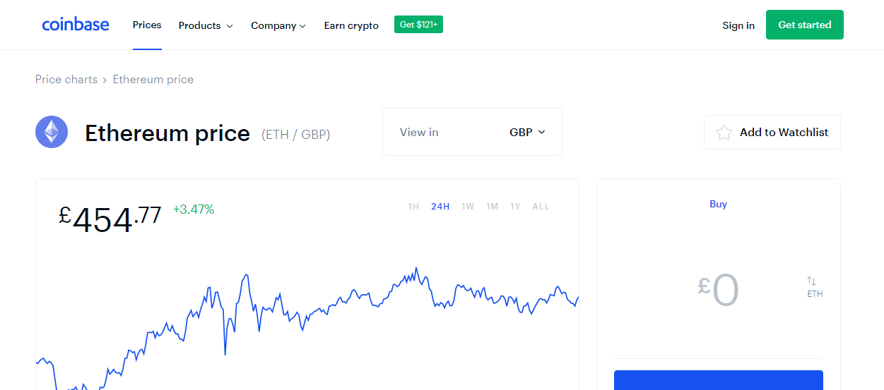 Technical Analysis of Ethereum / British Pound (BITSTAMP:ETHGBP) — TradingView