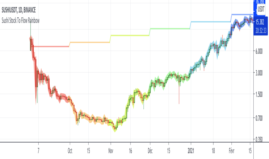 Bitcoin Rainbow Price Chart Indicator, Bitcoin Logarithmic Growth Curves | Coinglass