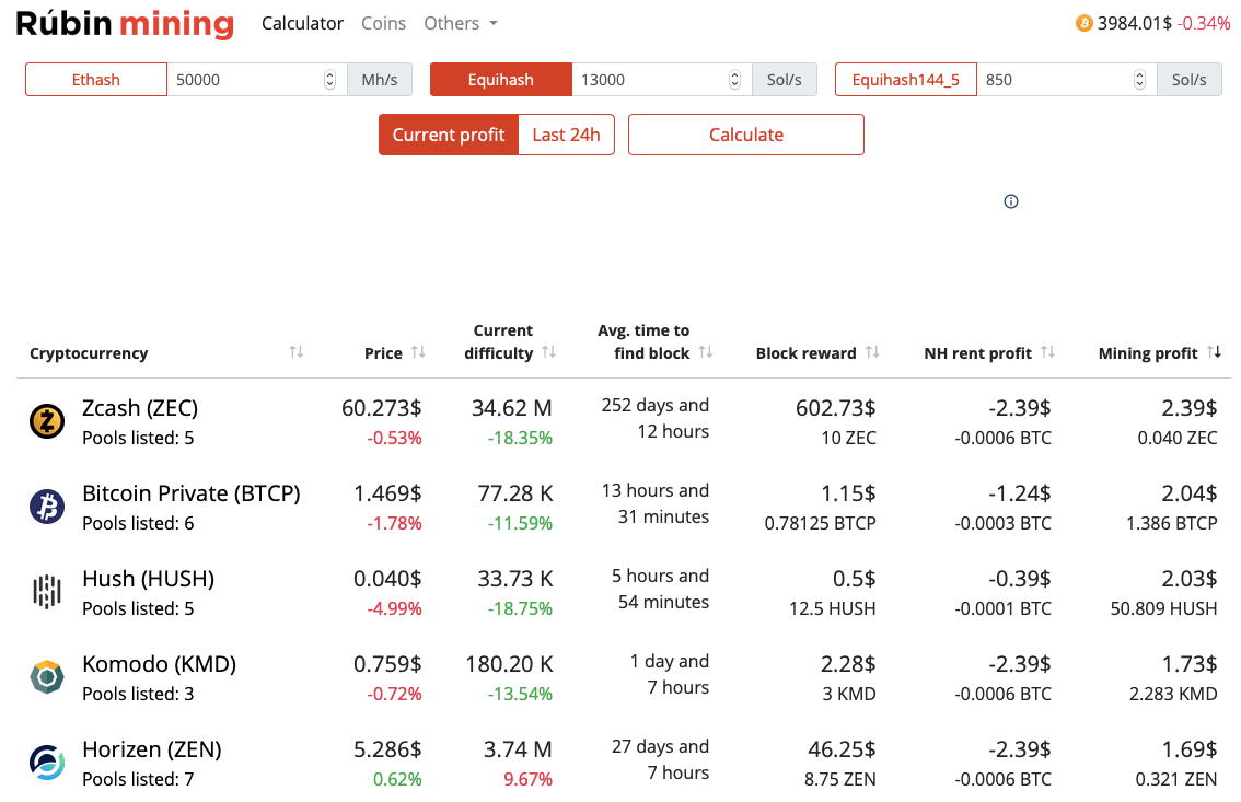 cryptolove.fun - Solo Mining Chance Calculator