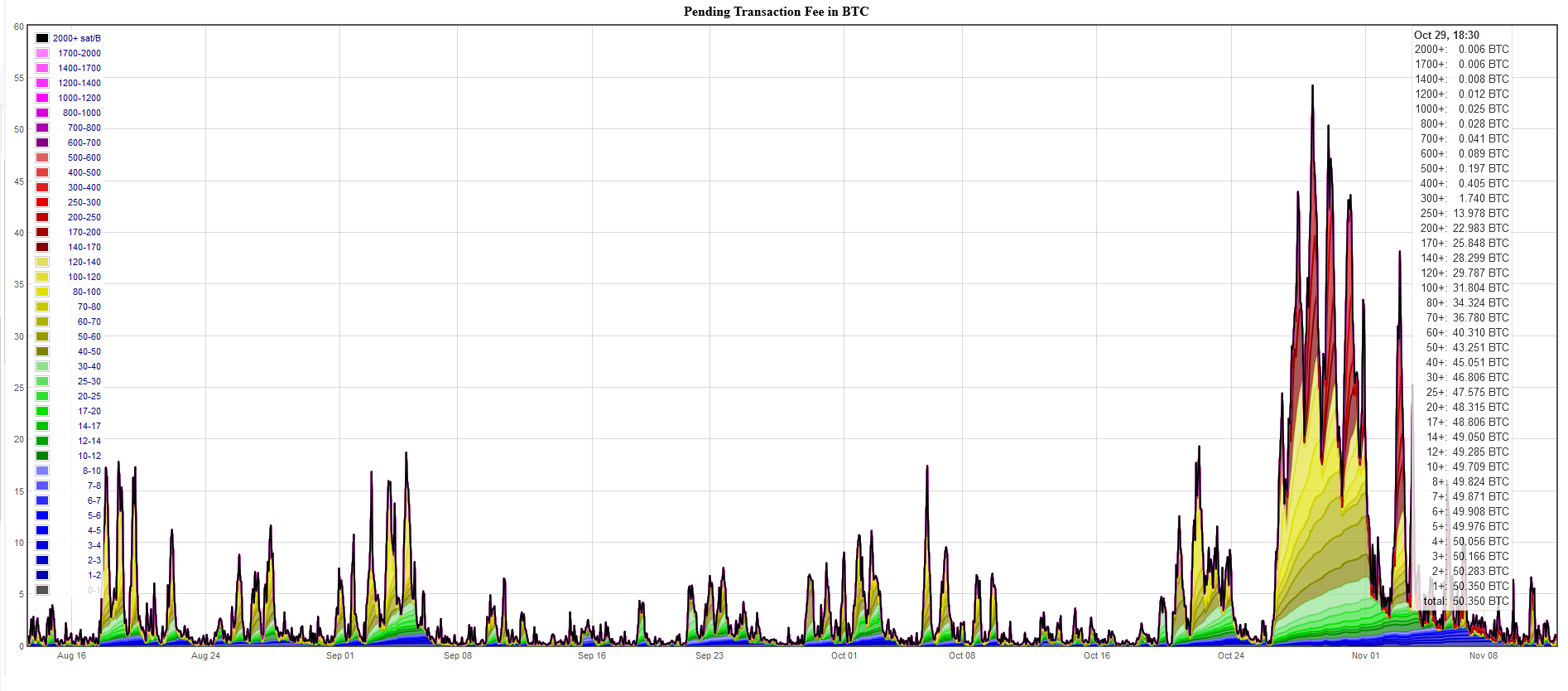 FAQ - mempool - Bitcoin Explorer