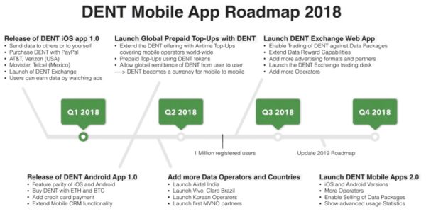 DENT Price | DENT Price and Live Chart - CoinDesk