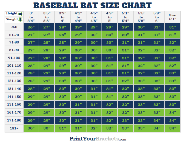 Sizing Chart - Bats | Rawlings